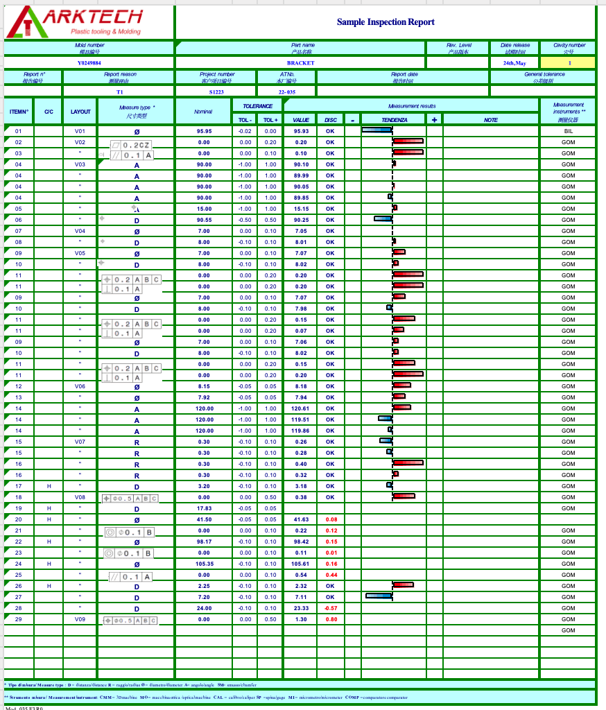 Sample inspection report with dimensional measurement results