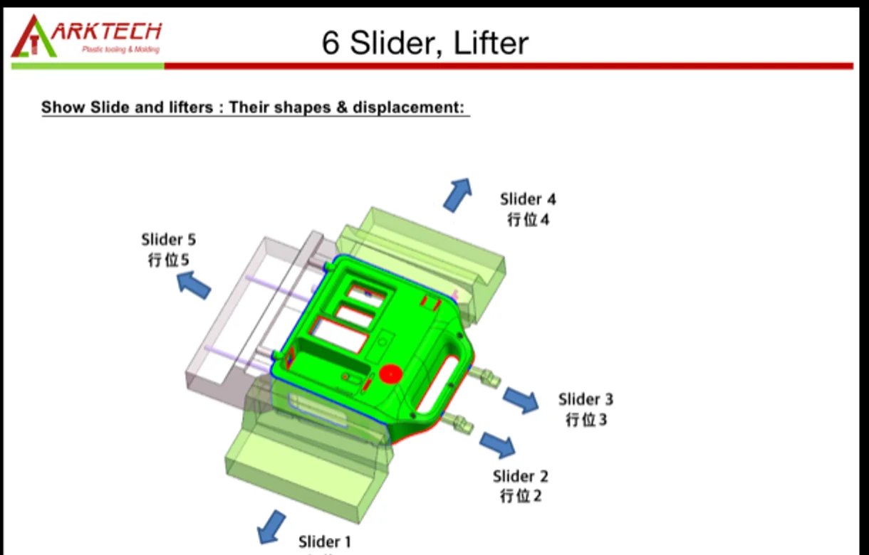 DFM analysis showing slider and lifter directions for undercut mold construction